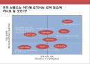 프리미엄(premium)주상복합 xx브랜드 커뮤니케이션 전략(Communication strategy).PPT자료 12페이지