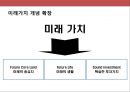 프리미엄(premium)주상복합 xx브랜드 커뮤니케이션 전략(Communication strategy).PPT자료 28페이지