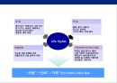 공익마케팅을 통한 기업이미지 향상 전략(아동관련 캠페인중심).ppt 10페이지