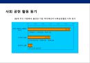 공익마케팅을 통한 기업이미지 향상 전략(아동관련 캠페인중심).ppt 20페이지