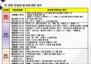 조선시대 주방조직의 발전사, 한식VS양식 주방 및 조직 비교.ppt 9페이지