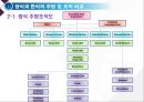 조선시대 주방조직의 발전사, 한식VS양식 주방 및 조직 비교.ppt 17페이지
