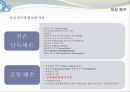 [해상보험] 해상위험의 종류와 사이버 적화보험.PPT자료 21페이지