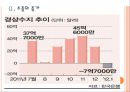 [경상수지] 한국 경상수지 분석과 전망.PPT자료 7페이지