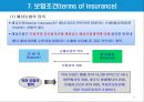 무역계약의 기본조건(2) - 가격조건, 대금결제조건, 보험조건, 분쟁해결조건.PPT자료 17페이지