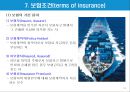 무역계약의 기본조건(2) - 가격조건, 대금결제조건, 보험조건, 분쟁해결조건.PPT자료 18페이지