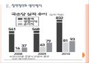 [국순당기업분석]국순당 성공요인 분석 PPT자료 7페이지