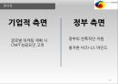 싸이(Psy) 강남스타일 성공사례분석과 한국의 문화컨텐츠 한류의 성공을위한 사업전망 및 한류 마케팅사례 PPT자료 - 문화컨텐츠 사업과 한류에 대한 분석 26페이지