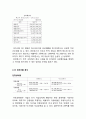파파존스(Papa john's) 브랜드분석과 파파존스 마케팅전략분석 및 파파존스 SWOT,STP,4P분석과 파파존스 지속성장위한 마케팅전략 제안 6페이지