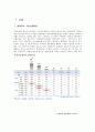 롯데리아 브랜드분석 및 롯데리아 마케팅전략 분석과 롯데리아 경영전략분석 2페이지