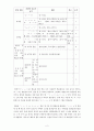 음절의 끝소리 규칙, 중화, 내파화의 구별  2페이지