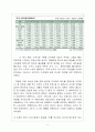 금복주 경영전략분석과 마케팅전략분석및 금복주 개선방안 제안 4페이지