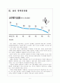 [물가안정] 물가상승과 하락에 따른 경제영향과 전망 보고서 5페이지