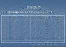 재벌 개혁 및 기업의 지배 구조 개혁과 그 평가 13페이지
