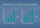 재벌 개혁 및 기업의 지배 구조 개혁과 그 평가 29페이지