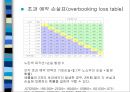Managing Capacity and Demand (수요관리 전략 조사) 12페이지