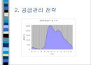 Managing Capacity and Demand (수요관리 전략 조사) 15페이지