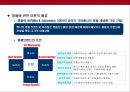 명품시장의 이해 및 환경변화 분석 16페이지
