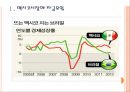 [멕시코경제] 멕시코와 브라질 시장의 경제전망 비교분석.PPT자료 3페이지