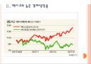 [멕시코경제] 멕시코와 브라질 시장의 경제전망 비교분석.PPT자료 7페이지