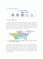 사업계획서-SNS통한 재능기부 중계업체 창업 사업계획서 - 사업개요, 시장분석, 경쟁사 분석, 사업운영계획 6페이지
