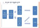 [인사청문회]인사청문회 문제와 개선방안-미국사례 PPT자료 3페이지