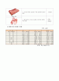 육류조리의 이해 24페이지