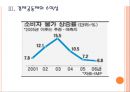 [라오스경제] 라오스(Laos)시장의 성장과 향후전망.PPT자료 11페이지