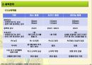 외식업체주방의 작업관리.ppt 16페이지