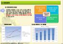 외식업체주방의 작업관리.ppt 18페이지