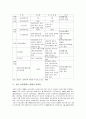 남북한 경제협력의 현황  9페이지
