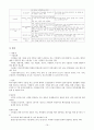 중국과 베트남의 해외 직접투자 비교 분석  16페이지