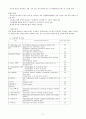중국과 베트남의 해외 직접투자 비교 분석  17페이지