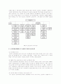 삼성 분석 보고서 10페이지