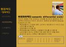[공학기술] Types of Scales & Scaling Techniques.ppt 35페이지