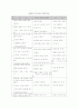  교실, 학교 붕괴 18페이지