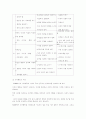  교실, 학교 붕괴 19페이지