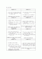  교실, 학교 붕괴 25페이지