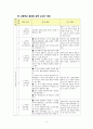 국어 음운론 교육 방법 8페이지