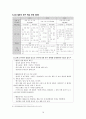 국어 음운론 교육 방법 19페이지