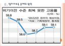 [일자리창출]일자리부족에 의한 취업문제와 해결방안 PPT자료 7페이지