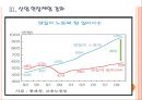 [일자리창출]일자리부족에 의한 취업문제와 해결방안 PPT자료 11페이지