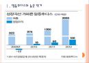 [일동후디스기업분석]일동후디스 성공요인분석 PPT자료 3페이지