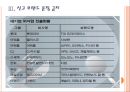 [외식업체] 정부의 외식기업 규제에 대한 논란과 전망.PPT자료 11페이지