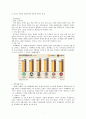 카페베네 마케팅 성공전략분석과 해외시장 진출전략 7페이지