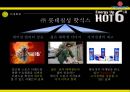 핫식스 업계1위 고수위한 마케팅전략 제안보고서 (Hot 6ix & Hot Game H Promotions).PPT자료 26페이지