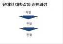 [홀로코스트][인종주의]홀로코스트(유대인 대학살, 유태인 대학살)와 인종주의(인종차별주의)- 유대인 대학살(유태인 대학살) 원인, 유대인 대학살(유태인 대학살) 진행과정, 다른 종류의 대학살, 오늘날의 인종주의 7페이지