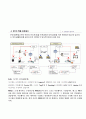 삼성전자 반도체 RFID 적용사례분석및 기대효과와 향후발전전망 분석 7페이지
