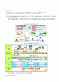 삼성전자 반도체 RFID 적용사례분석및 기대효과와 향후발전전망 분석 13페이지