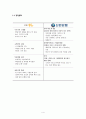 신한은행 VS KB국민은행 경영전략비교분석 및 마케팅전략 비교분석과 나의견해 4페이지